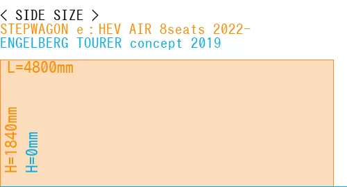 #STEPWAGON e：HEV AIR 8seats 2022- + ENGELBERG TOURER concept 2019